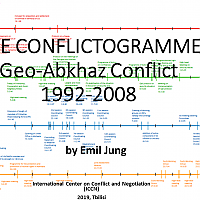 The Conflictogramme of Geo-Abkhazian conflict developments 1992 - 2008